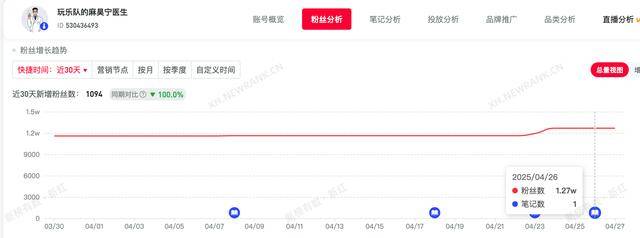 拒肖飞打招呼医生麻昊宁，曾公开发明多个专利