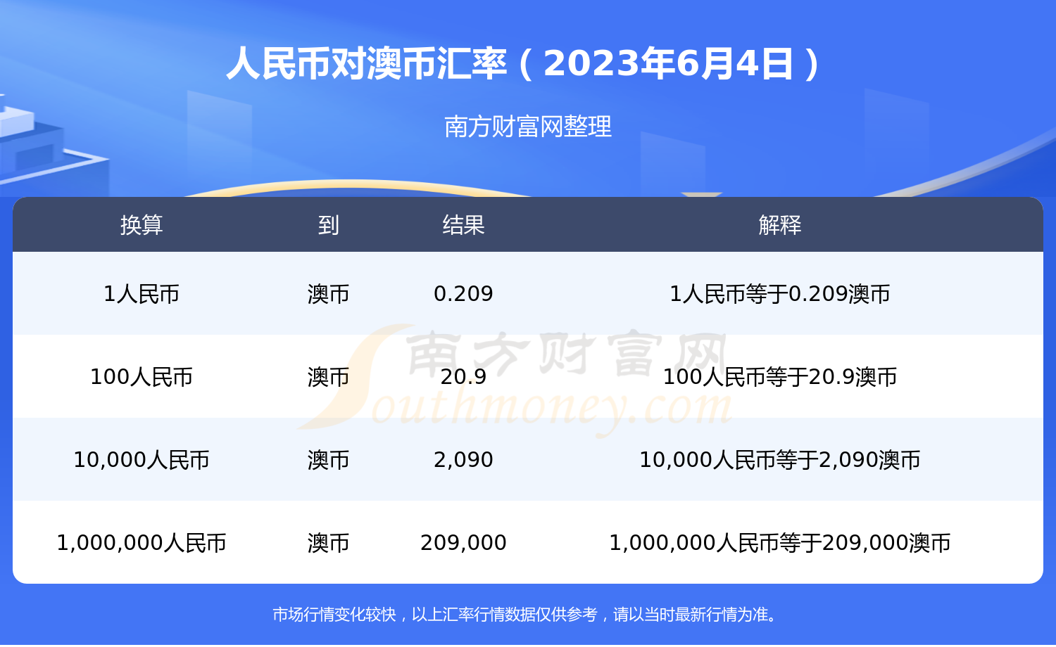时时外汇(时时外汇行情)