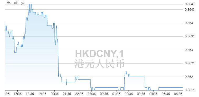 外汇牌价港币(外汇牌价今天外汇牌价港币)