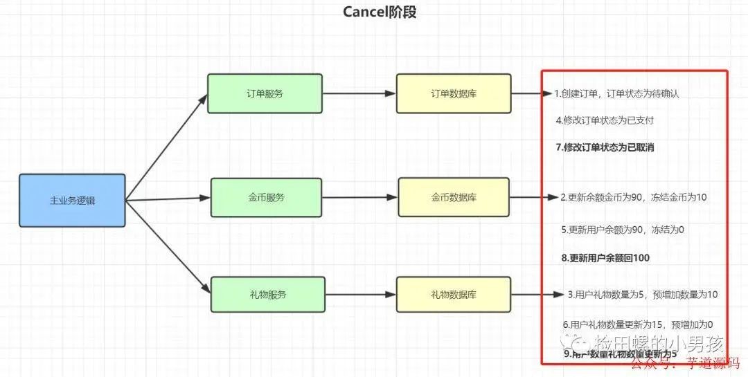 tcc外汇(tccd经颅多普勒超声图)