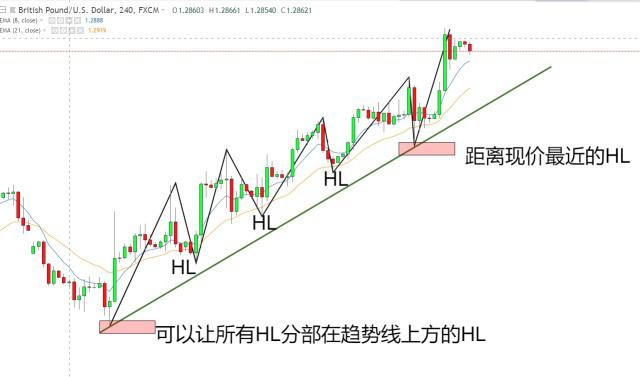 外汇怎么看线(外汇怎么看上涨还是下跌)