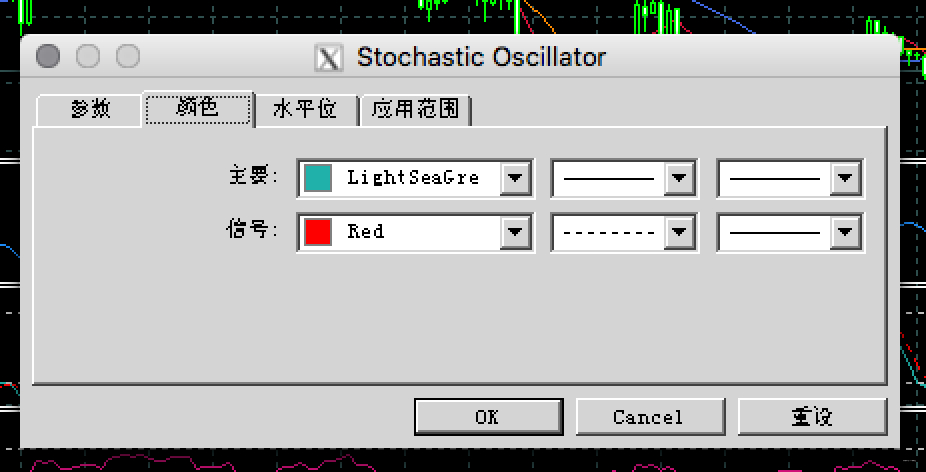 外汇指标设置(外汇指标zigzag)