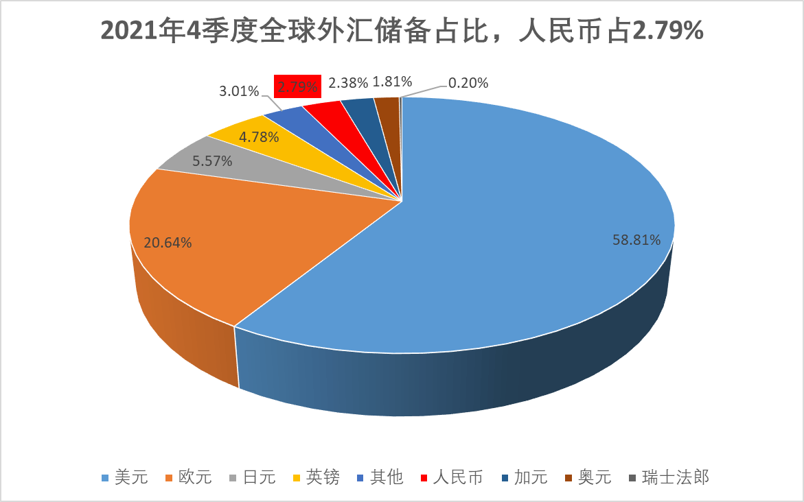 最新外汇储备(中国最新外汇储备)