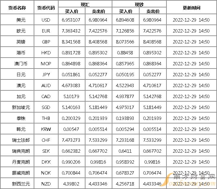 外汇牌价英镑(外汇牌价英镑走势)
