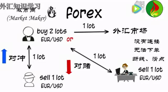 外汇的重要性(外汇的重要性 金融)
