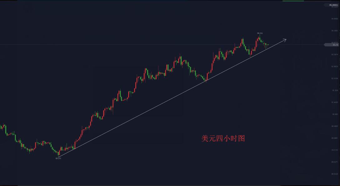 外汇轻仓(外汇轻仓从不止损交易法)