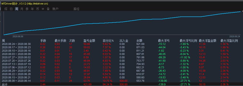 外汇滑点什么意思(外汇的滑点是什么意思)