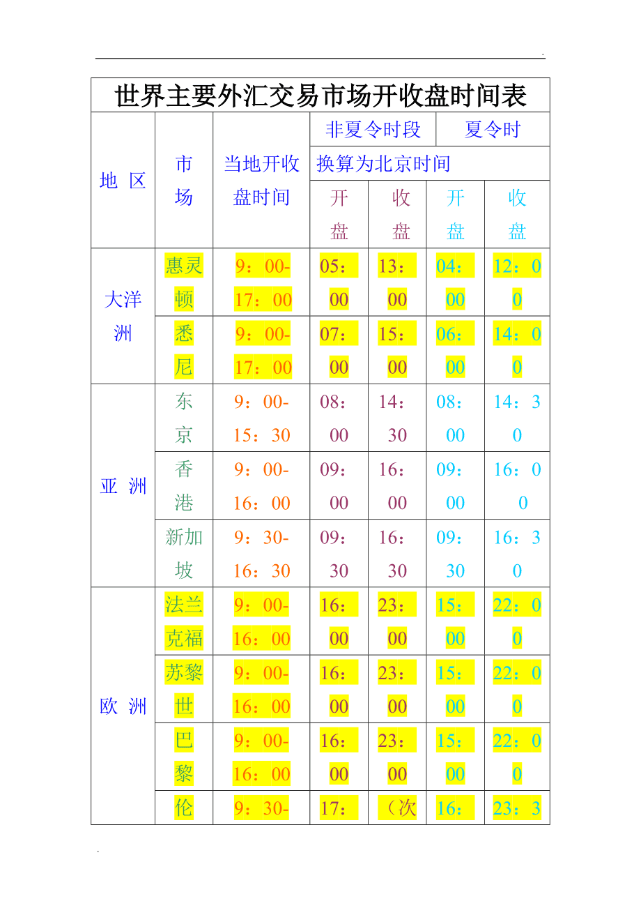 外汇交易手续费多少(外汇交易手续费多少合适)