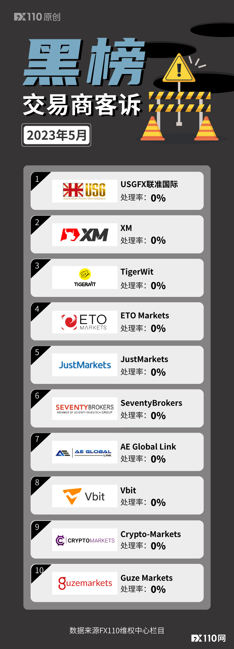 外汇110网站(外汇110网站是正规的吗)