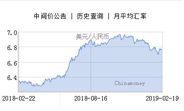 口径外汇占款(央行口径外汇占款)