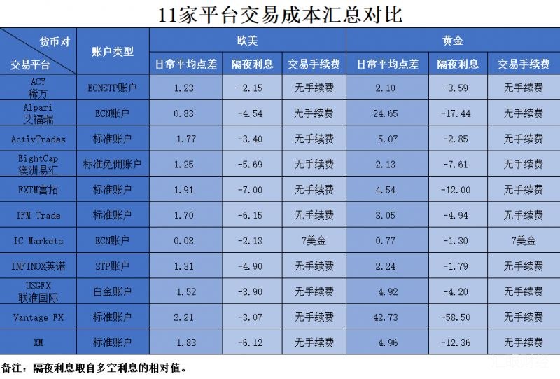 外汇交易最好的平台(外汇交易平台排名外汇平台正规排行榜)