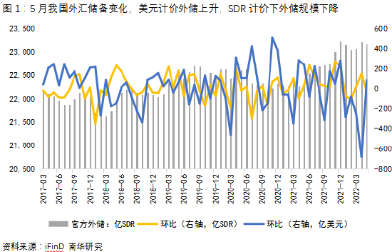 我国外汇现状(中国外汇市场的现状和发展趋势)