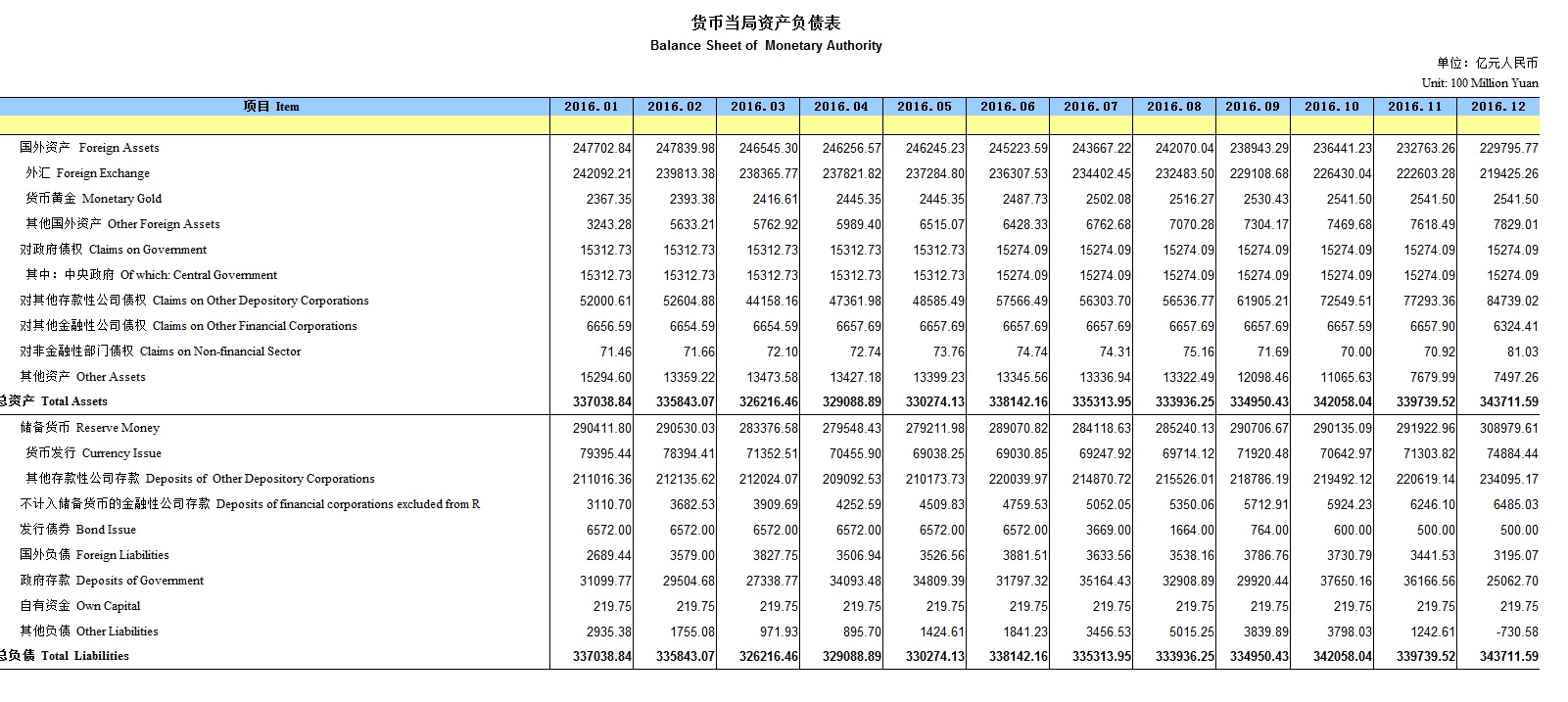 外汇数据月(外汇交易数据下载)
