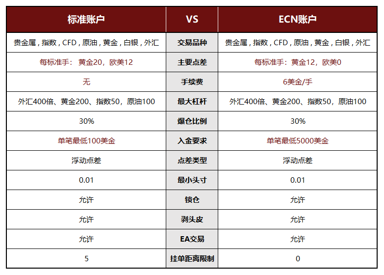 外汇评价(外汇牌价今日汇率)