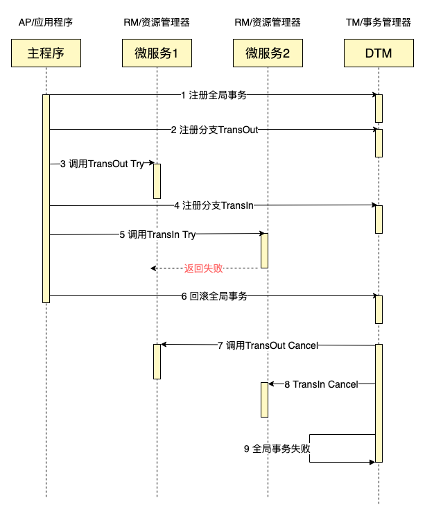 tcc外汇(tcca是什么)