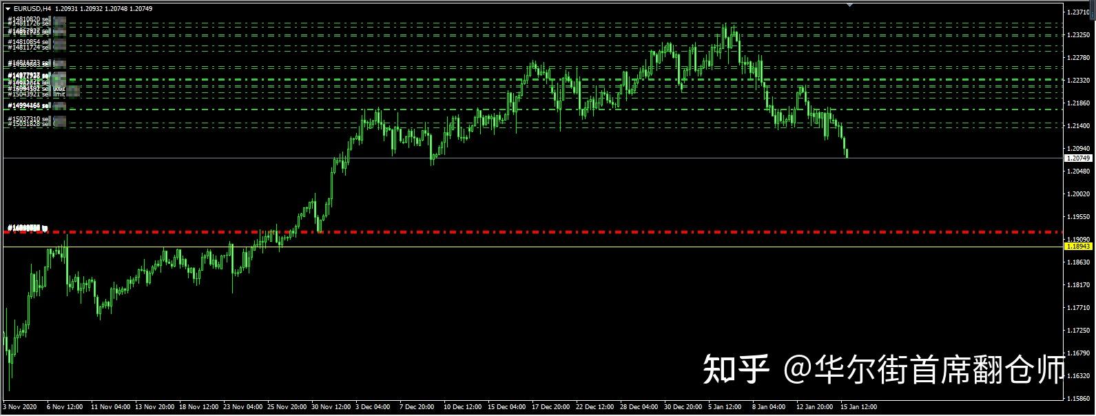 欧日外汇(欧日外汇代码)