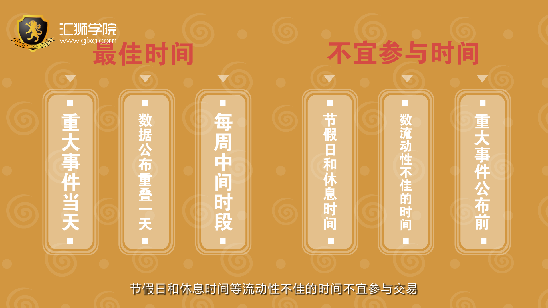 买外汇的时间(购买外汇的时间)