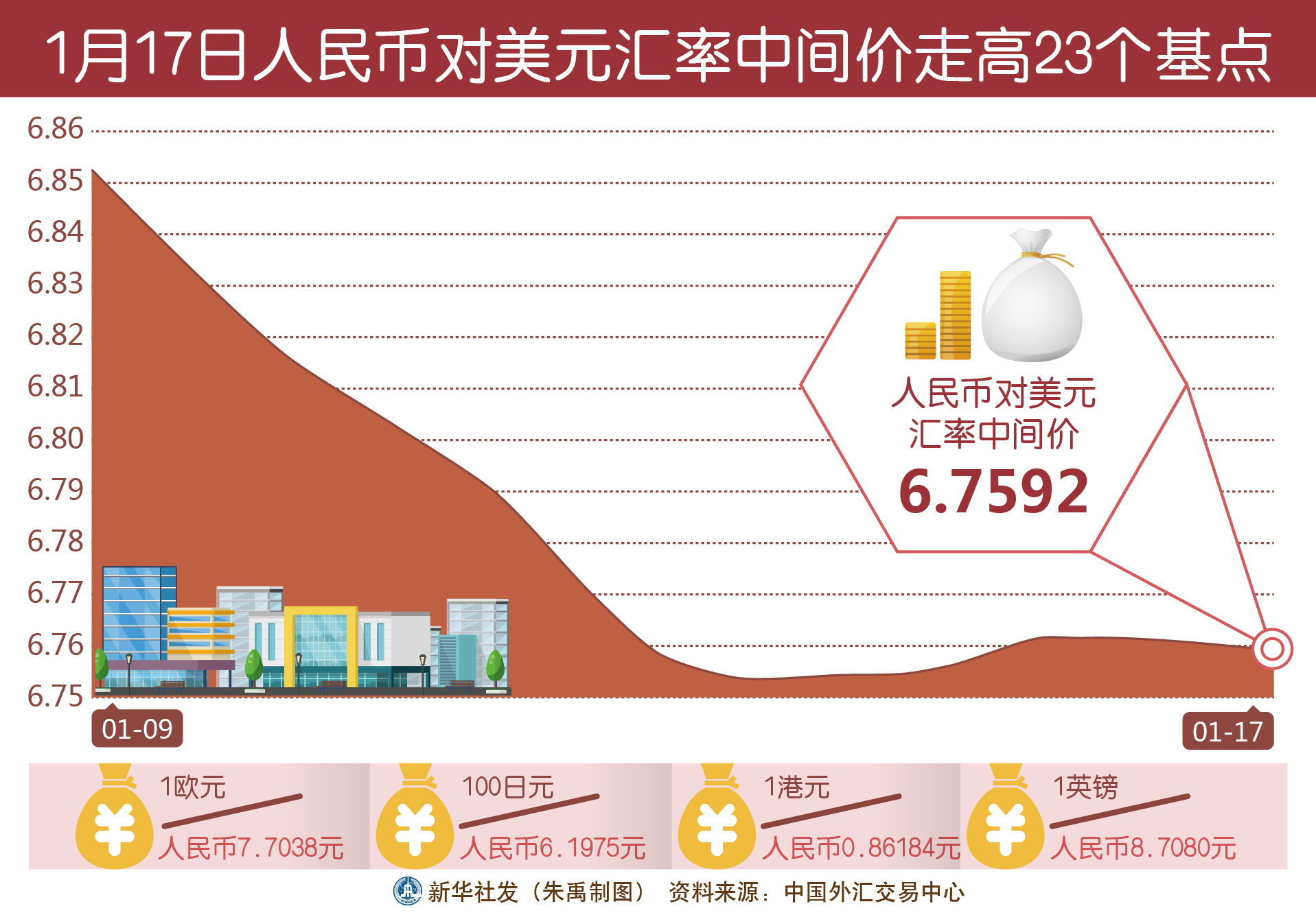 外汇中间价是什么(外汇中间价是什么指标)