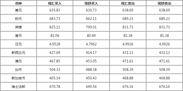 外外汇牌价(外外汇牌价欧元)