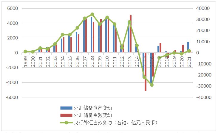 口径外汇占款(口径外汇占款什么意思)