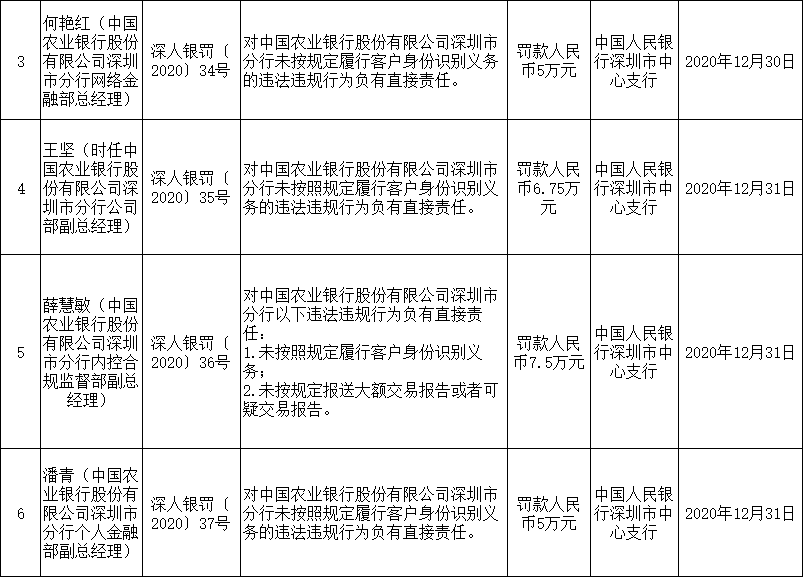 非居民外汇(非居民外汇汇出)