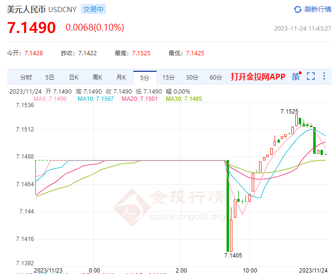 外汇中间价是什么(外汇中间价怎么计算)
