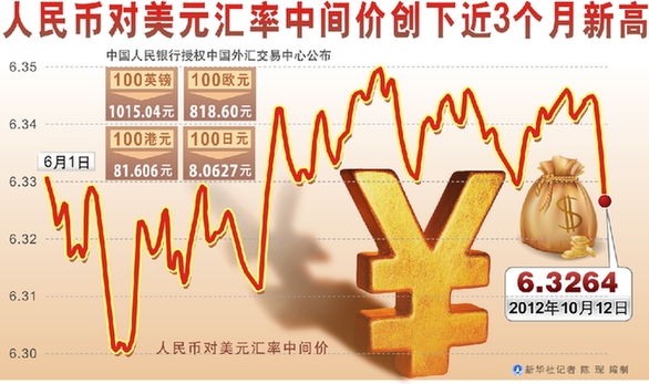 外汇中间价是什么(外汇中间价怎么计算)