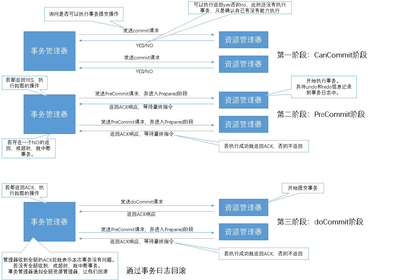 tcc外汇(tcc是什么意思)