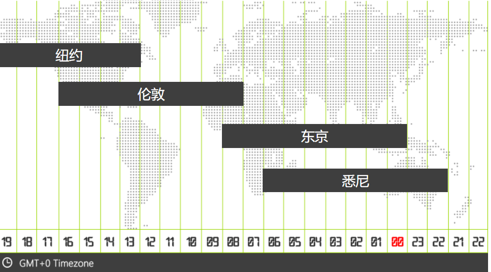 买外汇的时间(什么时候买外汇最便宜)