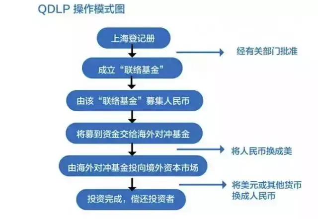 外汇自由兑换(外汇自由兑换 英文缩写)