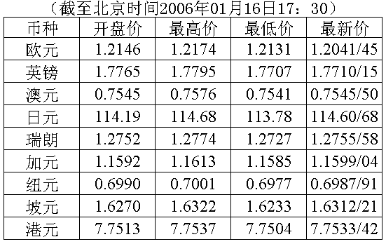 外外汇牌价(外外汇牌价表)