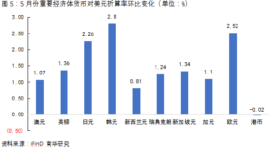 我国外汇现状(我国外汇市场现状分析)