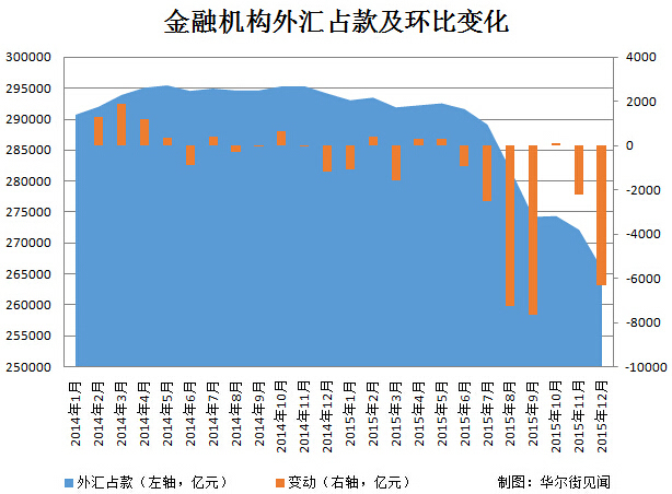 口径外汇占款(外汇占款 知乎)