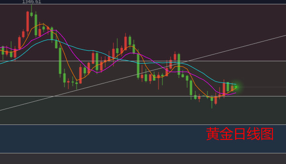 外汇eia(外汇eia什么意思)
