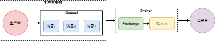 tcc外汇(tccsas是什么标准)