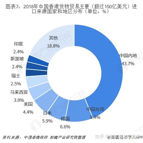 转口贸易外汇(转口贸易外汇业务政策)