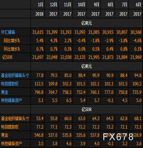 外汇计算方法(外汇计算公式5种)