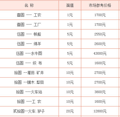 外汇价格表(外汇价格表示方式)