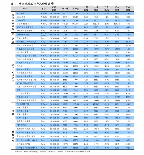 外汇价格表(外汇价格表示方式)