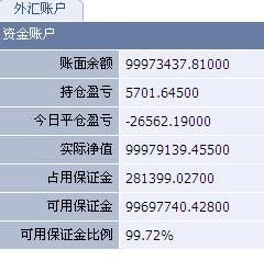 外汇模拟账户注册(外汇交易模拟账户注册)