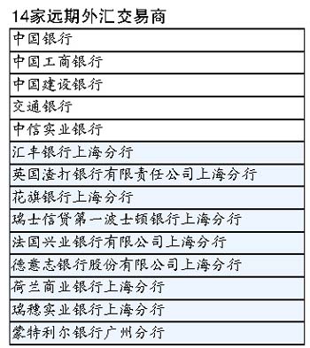 炒工行外汇(工商银行炒外汇)