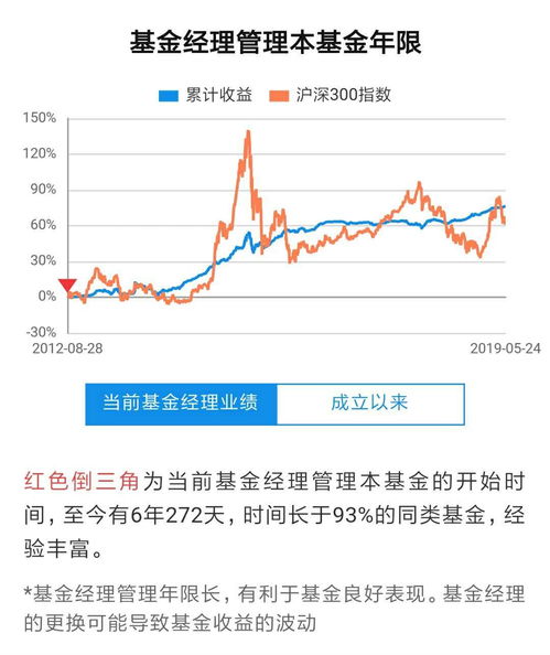 外汇价格表(外汇价格表趋势)