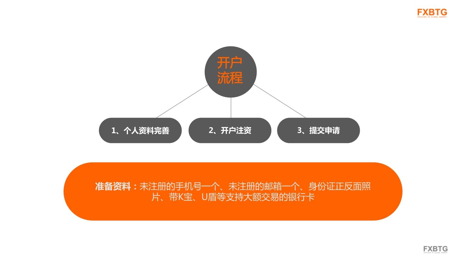 外汇在哪里开户(外汇交易到哪开户)