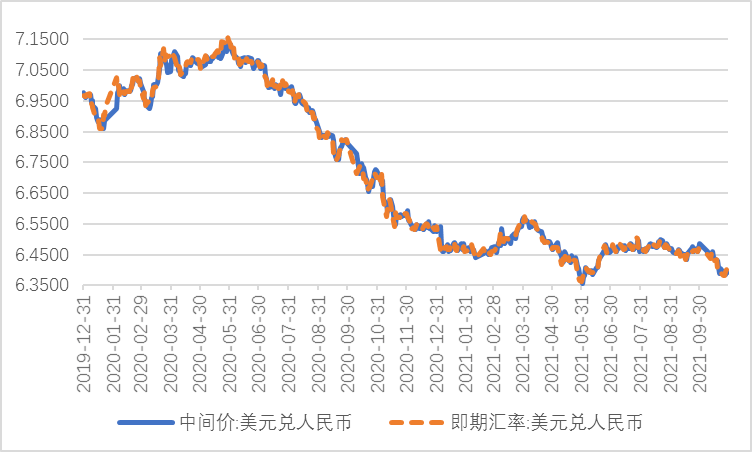 人民币兑美元外汇(人民币兑美元外汇怎么买)