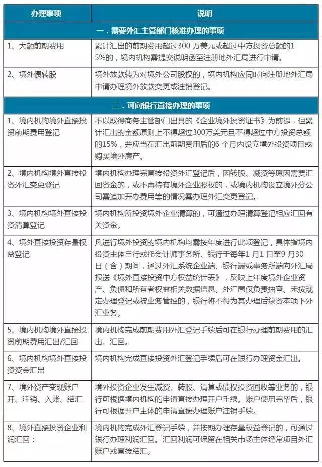 中国外汇管制政策(中国外汇管制政策2020)