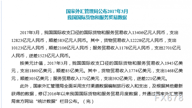 外汇限额2017(外汇限额5万是什么意思)