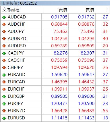 外汇交易术语(外汇交易术语及简称)