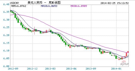 外汇牌价中间价(中行外汇牌价中间价)