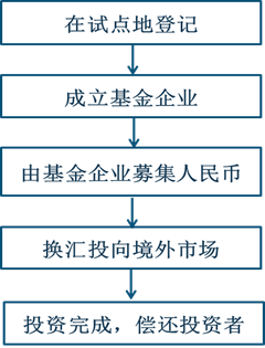 跨境担保外汇(跨境担保外汇管理规定2014年29号)