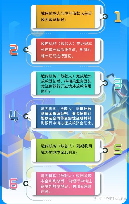 跨境担保外汇(跨境担保外汇管理规定2014年29号)